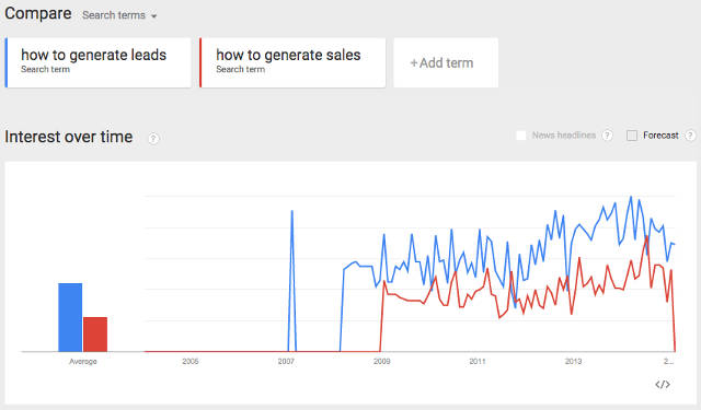 Google Trends