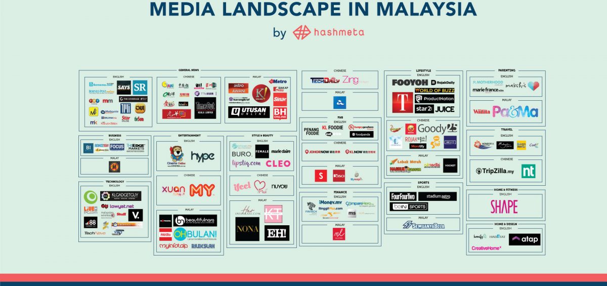 digital-media-landscape-malaysia