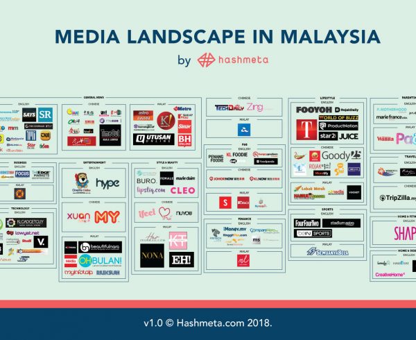 digital-media-landscape-malaysia