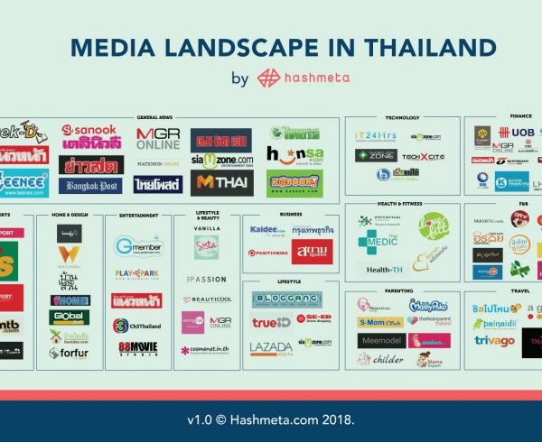 digital-media-landscape-thailand