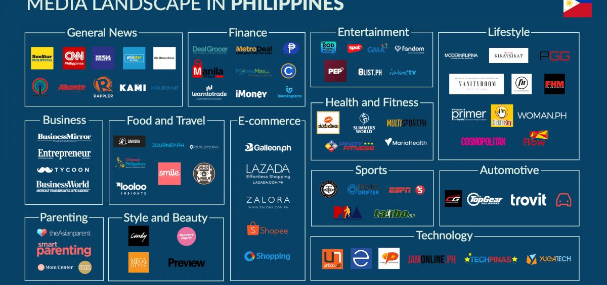 Media Landscape in Philippines