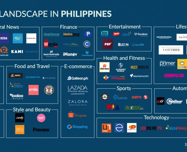 Media Landscape in Philippines