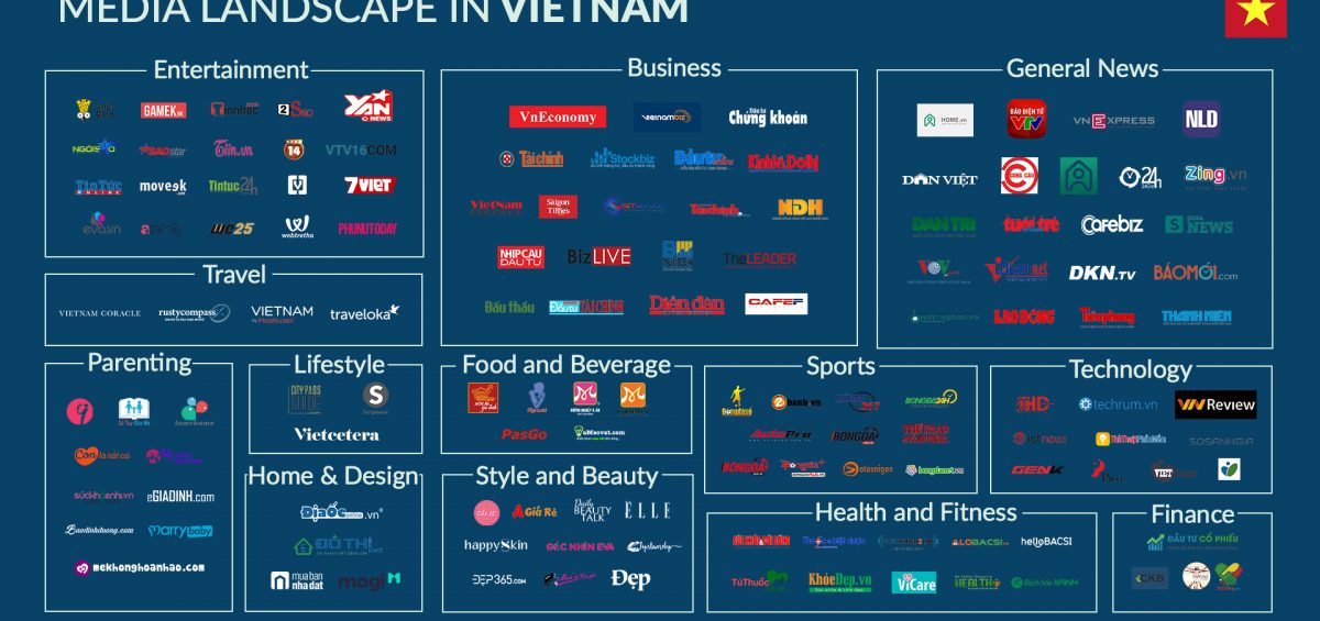 Media Landscape in Vietnam