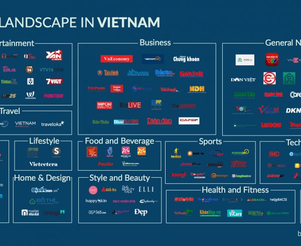 Media Landscape in Vietnam