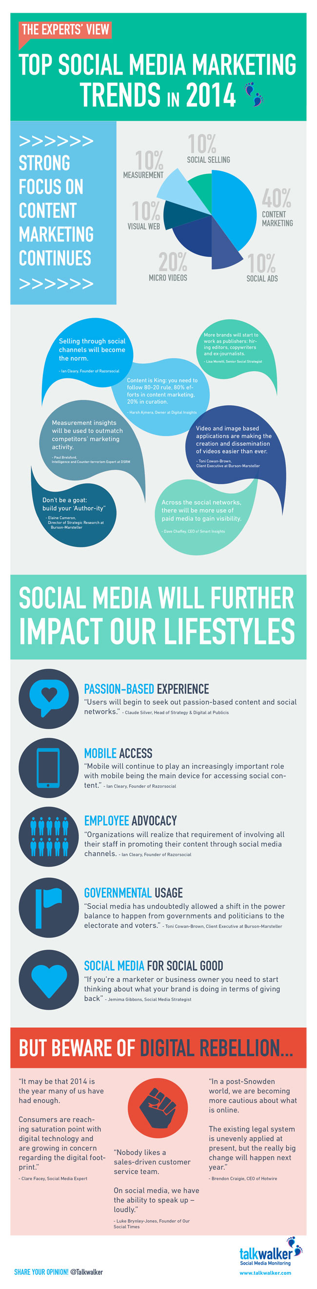 Social Media Trends 2014