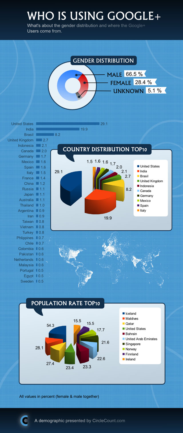 Google+ Infographic by Country