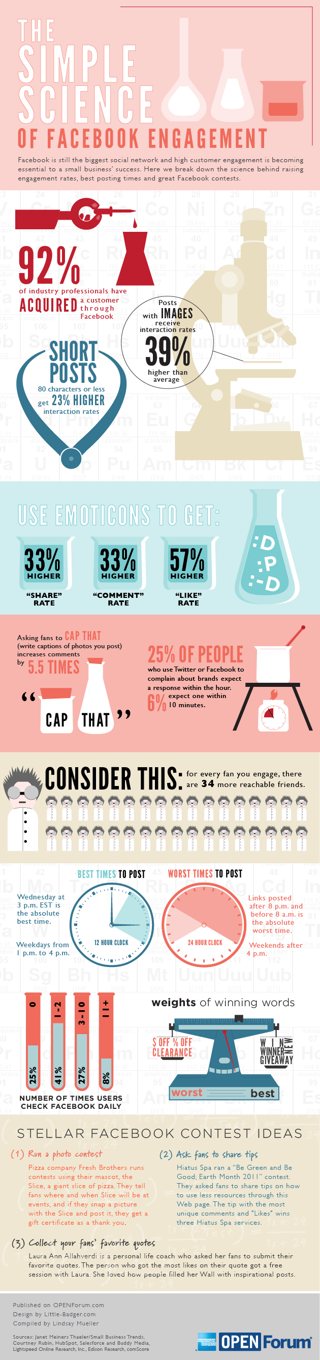 The Science of Facebook Engagement