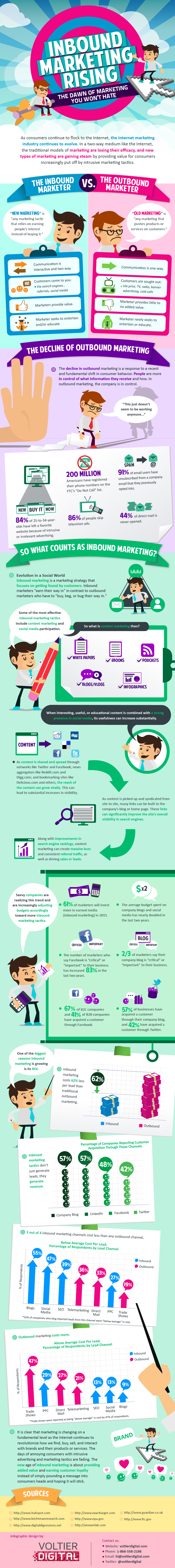 Inbound marketing vs Outbound Marketing