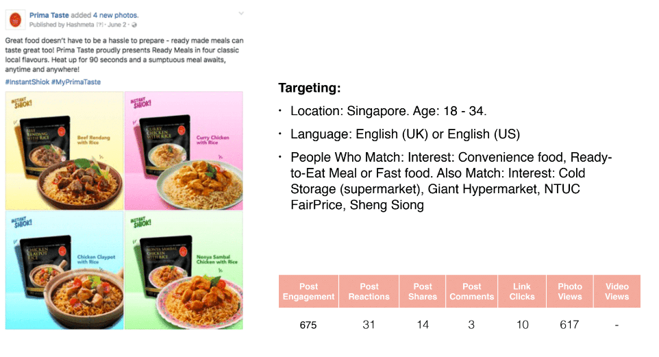 social media marketing method - targeting of Primataste InstantShiok campaign - Hashmeta